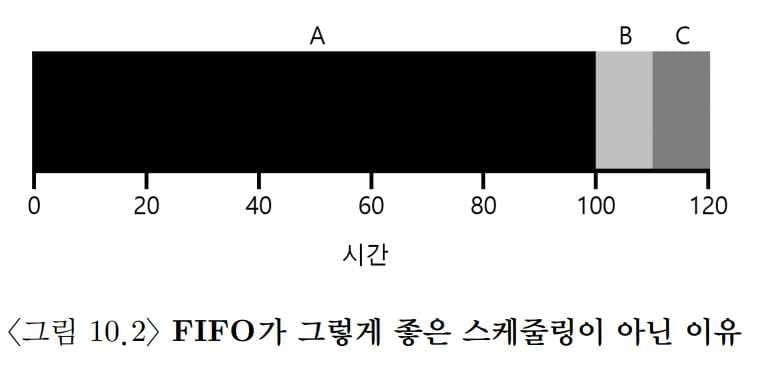 OSTEP 07 CPU Scheduling-1687805851046.jpeg